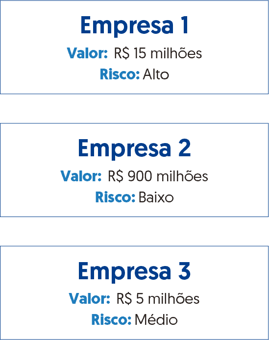 Lista com mapeamento das estratégias fiscais dos concorrentes