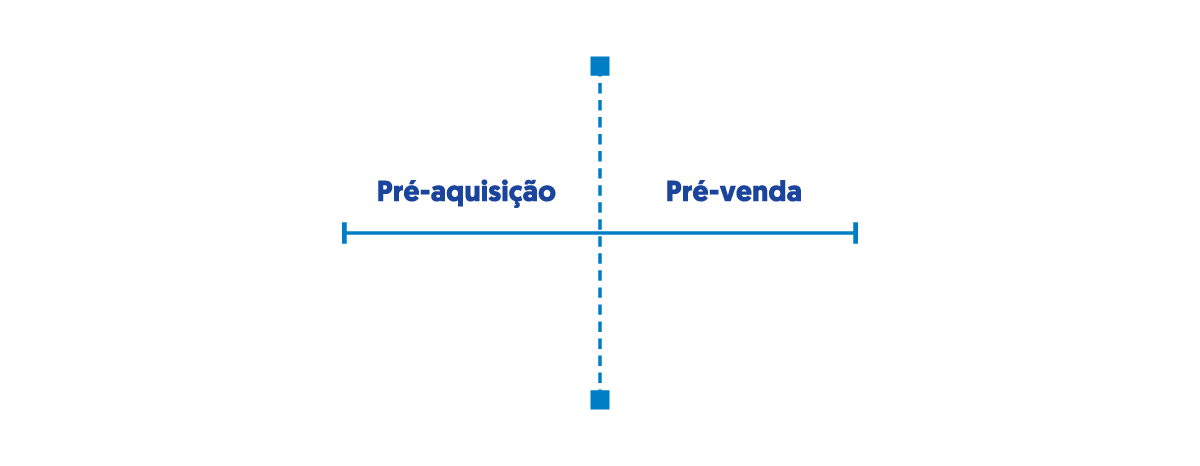 Gráfico das duas abordagens de fusões e aquisições (M&A - Mergers and Acquisitions)