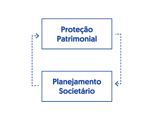 Nossa metodologia