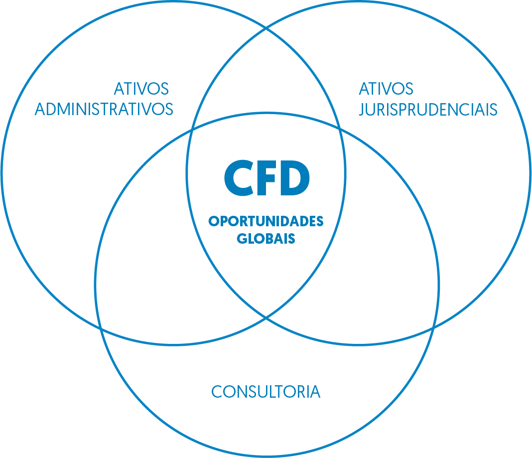 CFD Compliance Fiscal