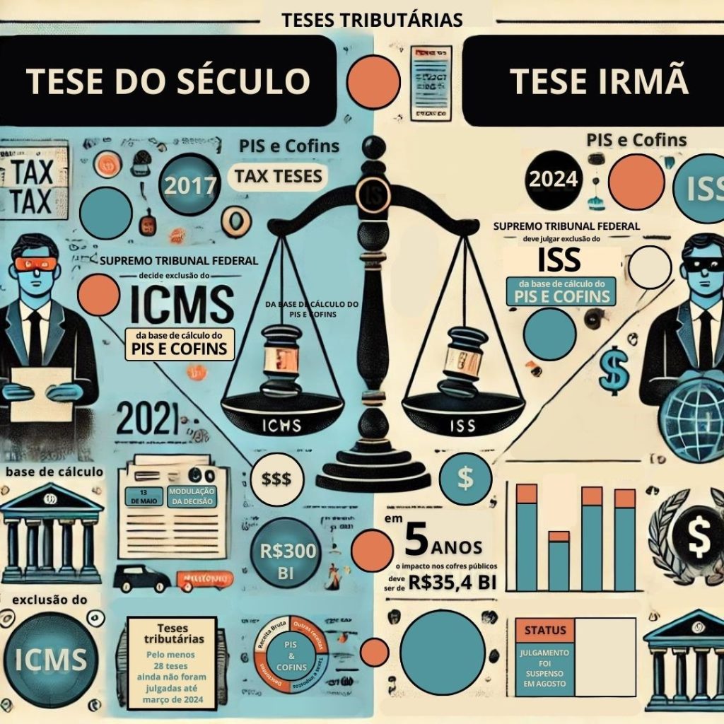 infográfico da tese tributária do século e sua irmã