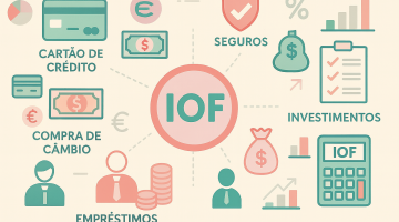 iof: ilustração sobre o IOF