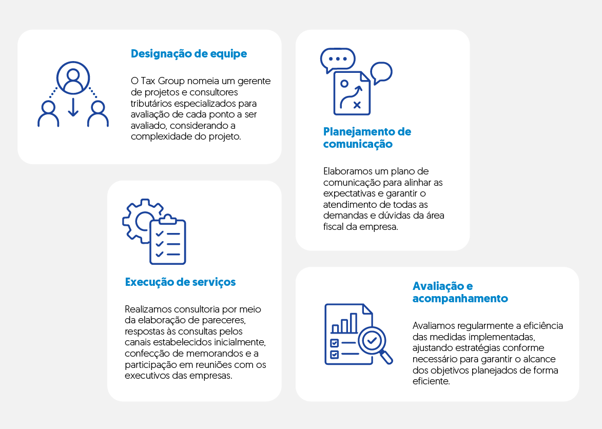 Como o serviço é feito