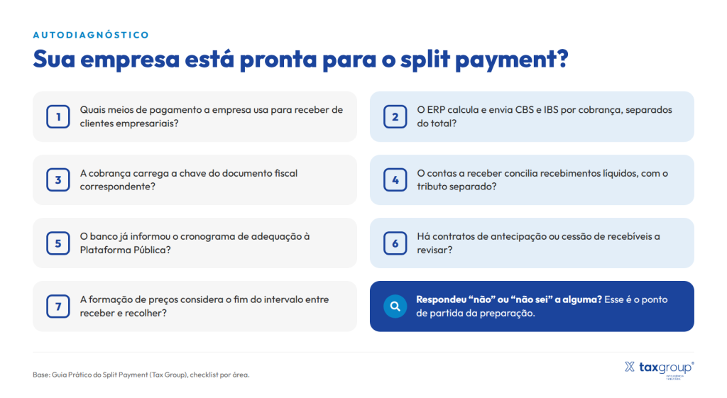 Texto alternativo: Autodiagnóstico com sete perguntas para saber se a empresa está pronta para o split payment.
